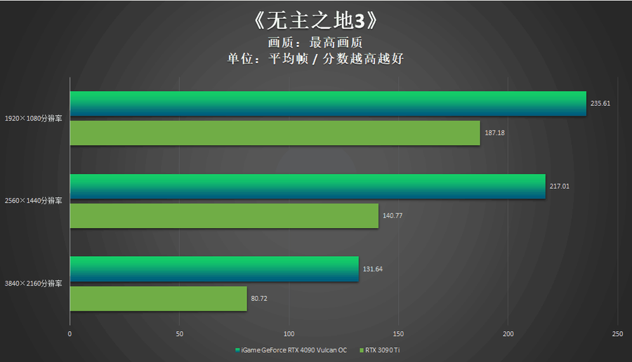 iGame RTX 4090 Vulcan OC评测：强悍火神更有创意交互