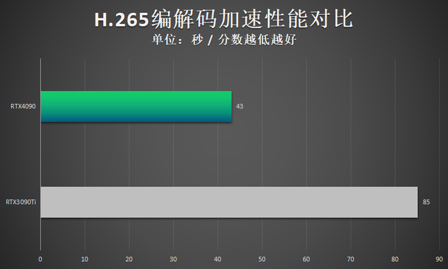 iGame RTX 4090 Vulcan OC评测：强悍火神更有创意交互