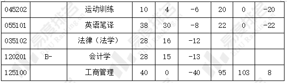 考研高校抉择之矿业强校北京矿大与徐州矿大_腾讯新闻(2023己更新)插图6