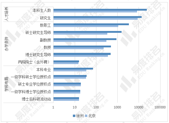 考研高校抉择之矿业强校北京矿大与徐州矿大_腾讯新闻(2023己更新)插图2