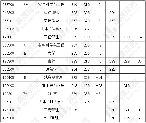 考研高校抉择之矿业强校北京矿大与徐州矿大_腾讯新闻(2023己更新)插图4
