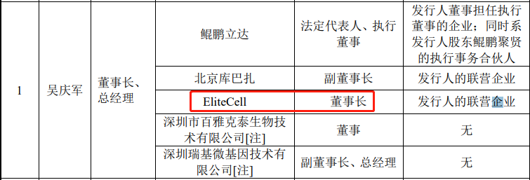 上半年卖核酸检测病毒采样管挣超4000万，这家公司冲刺IPO会计初级考试题库免费