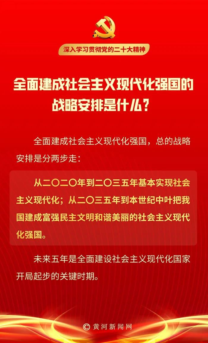 【二十大笔记】全面建成社会主义现代化强国的战略安排是什么?