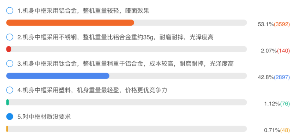 魅族19靠边，这才是魅族接下来的大招情态动词could的用法