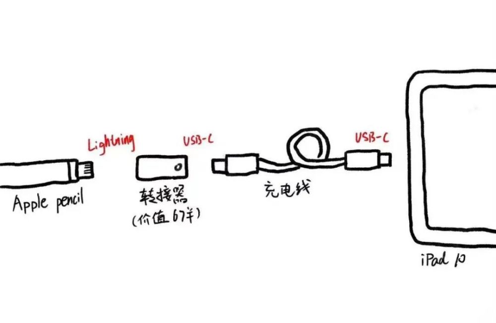 假如苹果真的搞一台塑料iPad，你会买单嘛？三年级英语绘本ppt