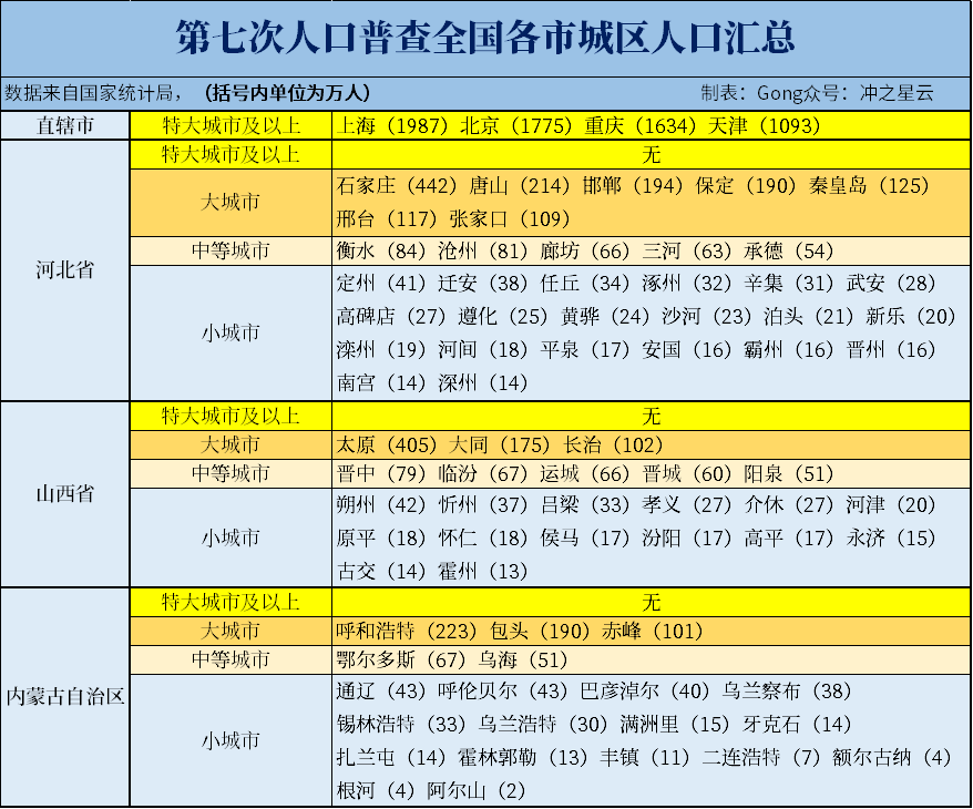 地级市人口_2021年全国城市常住人口排名,武汉逆袭,杭州成都西安持续高增长