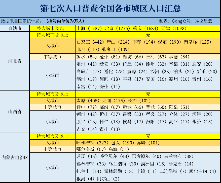 查人口数量_第七次全国人口普查主要数据公布全国共14.1178亿人(2)