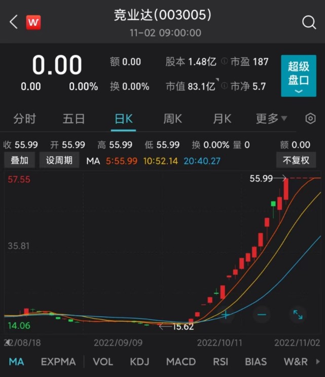 16天10板信创“妖股”竞业达复牌，一度狂飙逾9％！_腾讯新闻