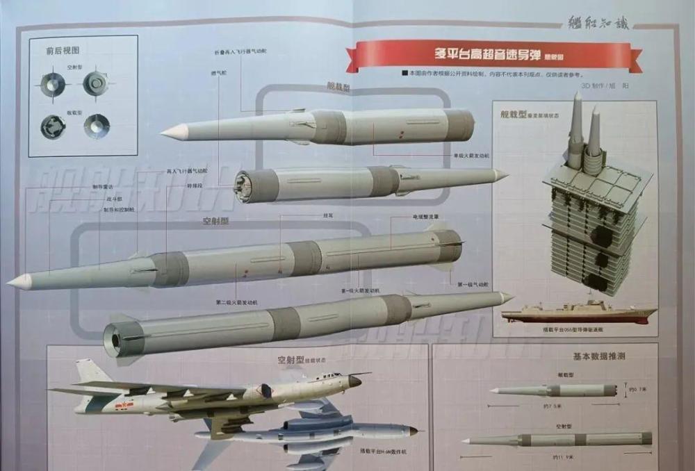 “上干货了”！鹰击-21E高超音速导弹现身珠海航展，这也能卖？_腾讯新闻
