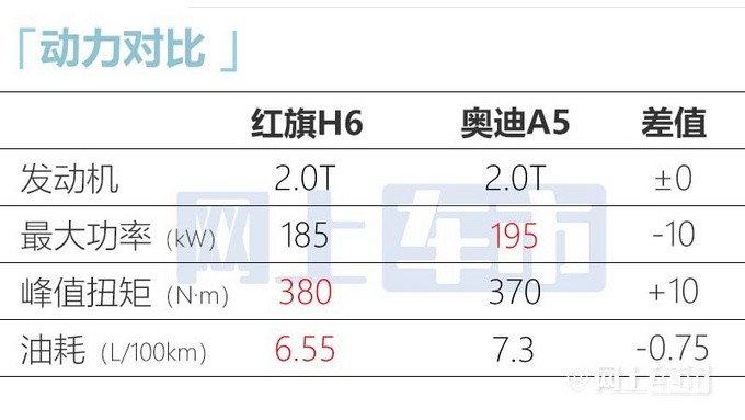 中国首次！时速128公里两app车对撞：A柱稳如山阿卡索1对1