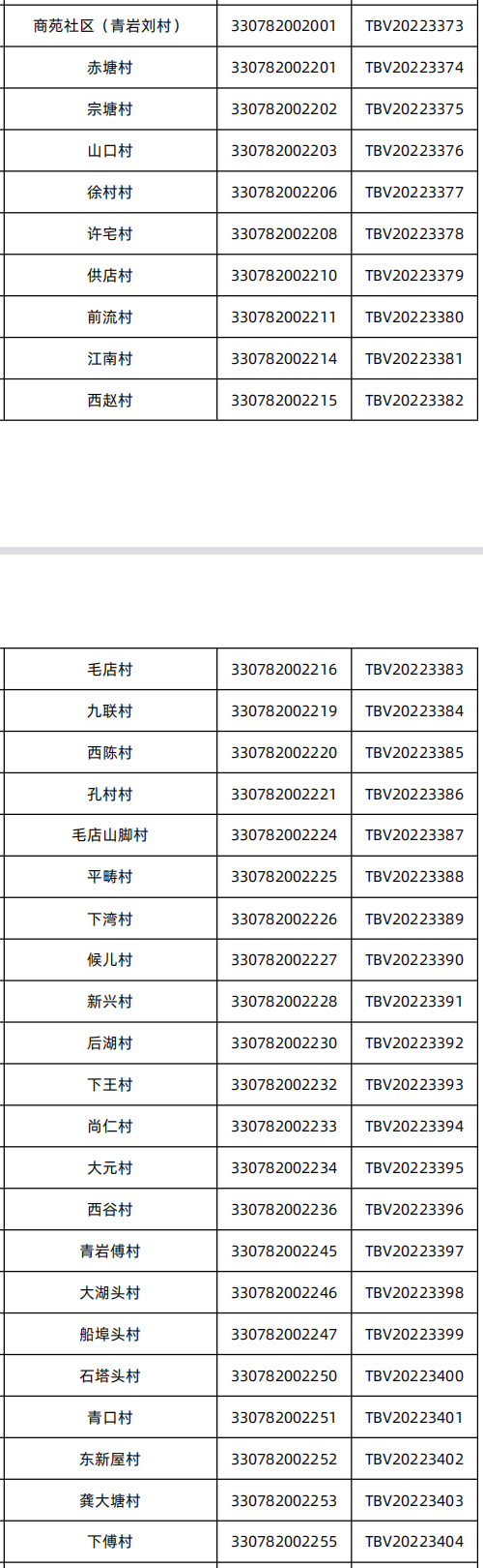 义乌大陈衬衫工厂名单图片