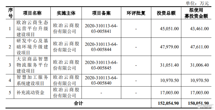 云商平台建设引领电商新时代