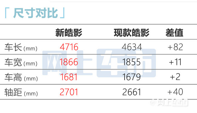 本田新皓影或12月预售！现款清库甩卖-比哈弗H6还便宜免费游戏源码资源网