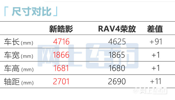 本田新皓影或12月预售！现款清库甩卖-比哈弗H6还便宜免费游戏源码资源网