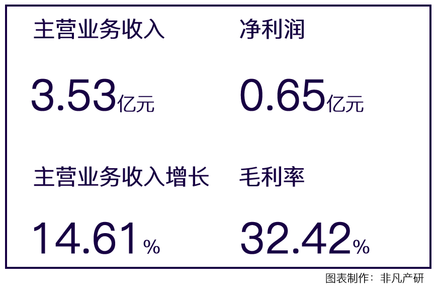 一站式数字化智慧营销服务提供商多想云近日通过港交所上市聆讯，即将香港IPO上市 · 原文图片 2