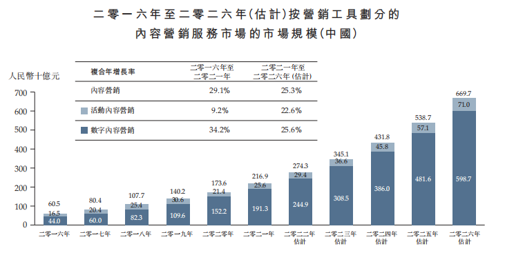 一站式数字化智慧营销服务提供商多想云近日通过港交所上市聆讯，即将香港IPO上市 · 原文图片 13
