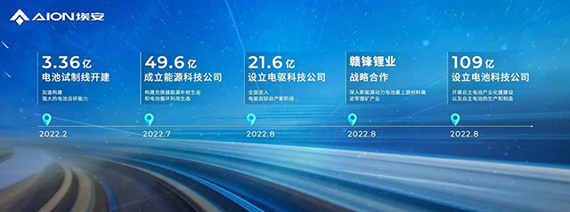 可降低15％整车能耗等埃安发布全新一代纯电专属平台AEP3.0数学常用逻辑用语符号