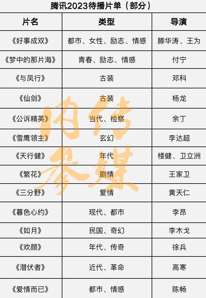 騰訊視頻發佈2023新劇片單,《夢中的那片海》《好事成雙》等在列_騰訊