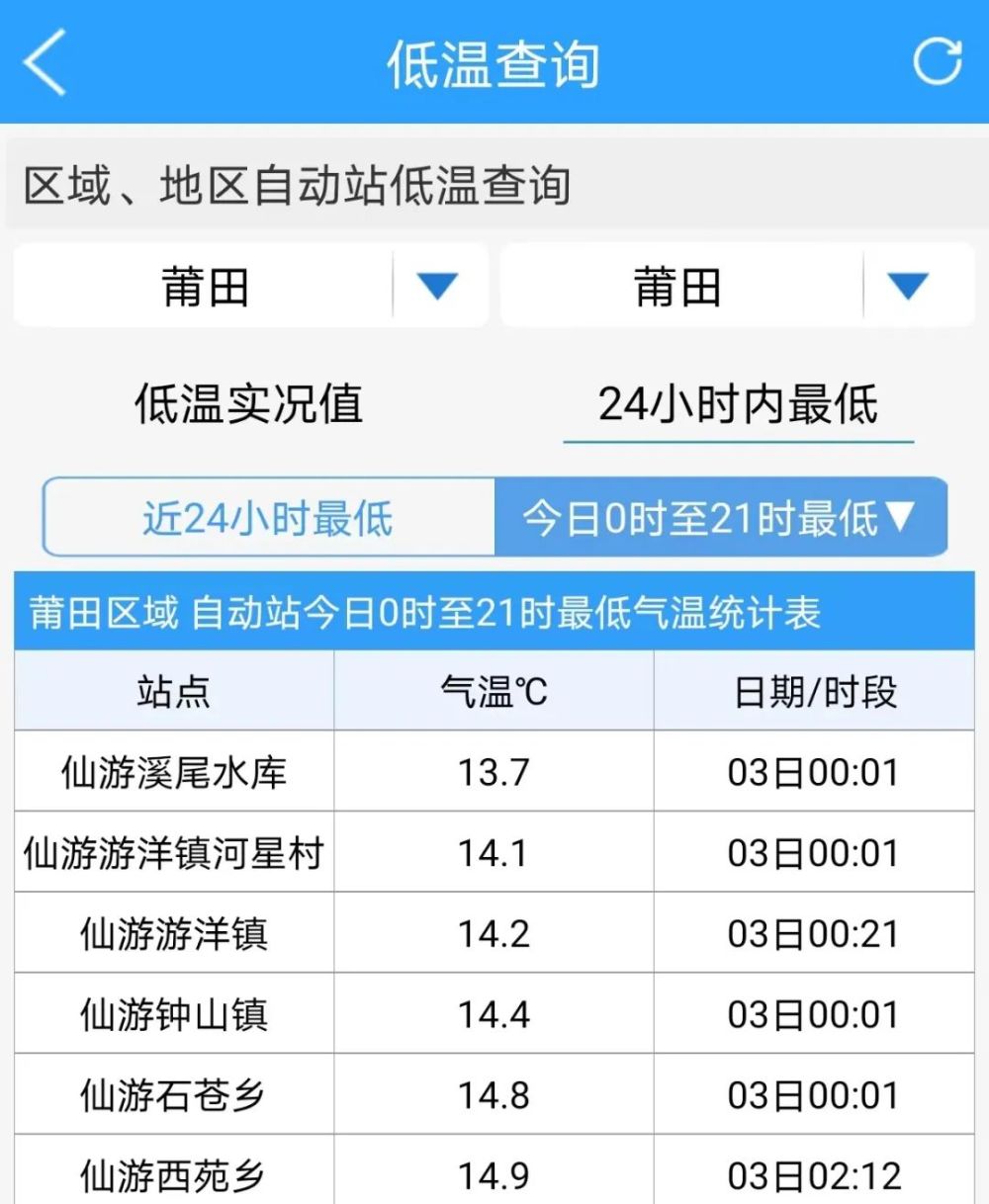 大风＋降温！莆田新一轮冷空气马上到货腾讯新闻 2772