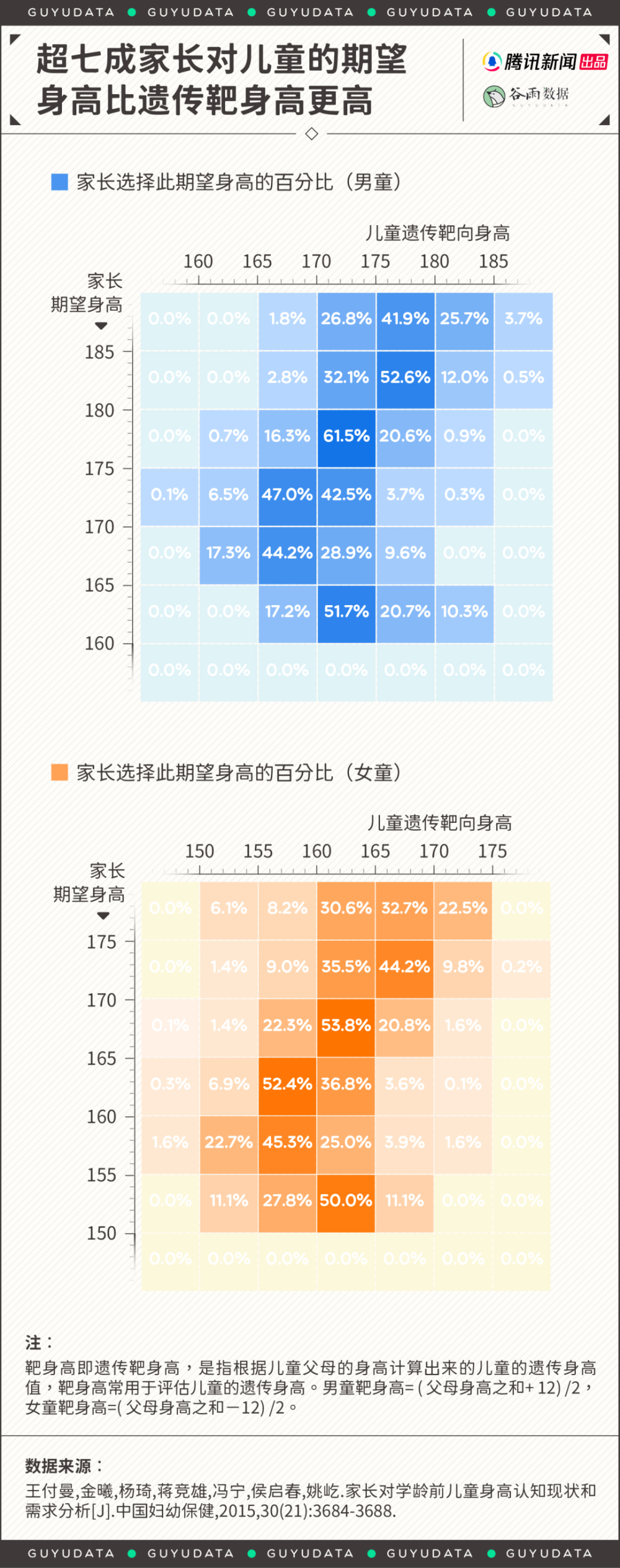 中国孩子的一米八高个头，竟然有这么多是爸妈拿钱垫出来的