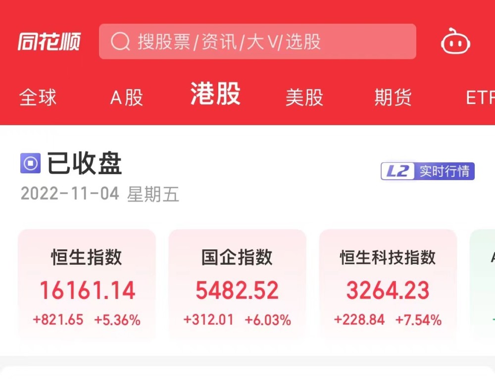 大奇迹周！恒生科技本周累涨15.63%创有史以来最大周涨幅酸菜蹄膀怎么做