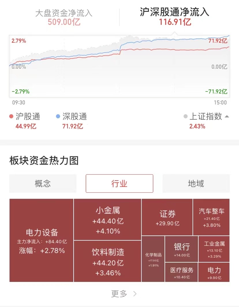 大奇迹周！恒生科技本周累涨15.63%创有史以来最大周涨幅酸菜蹄膀怎么做