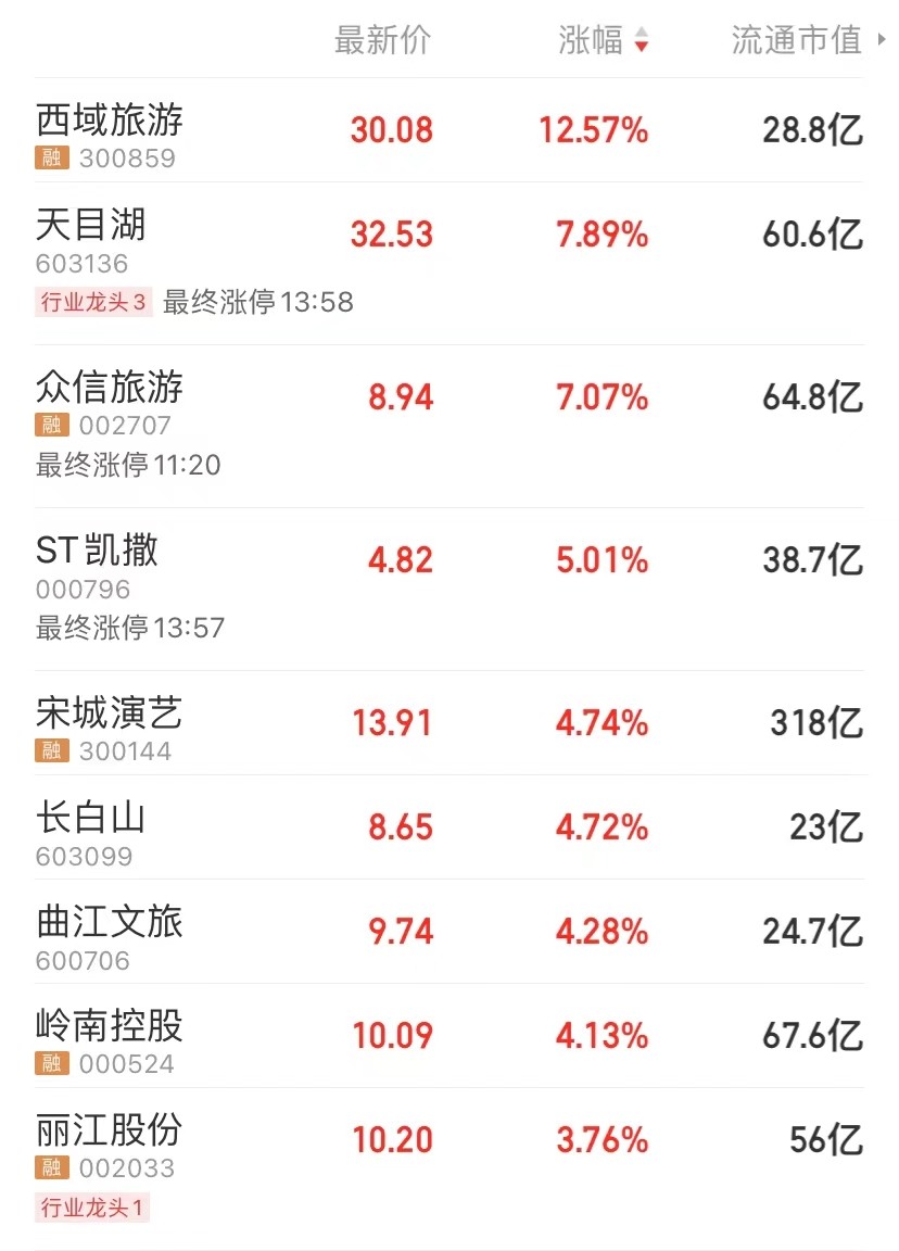 大奇迹周！恒生科技本周累涨15.63%创有史以来最大周涨幅酸菜蹄膀怎么做