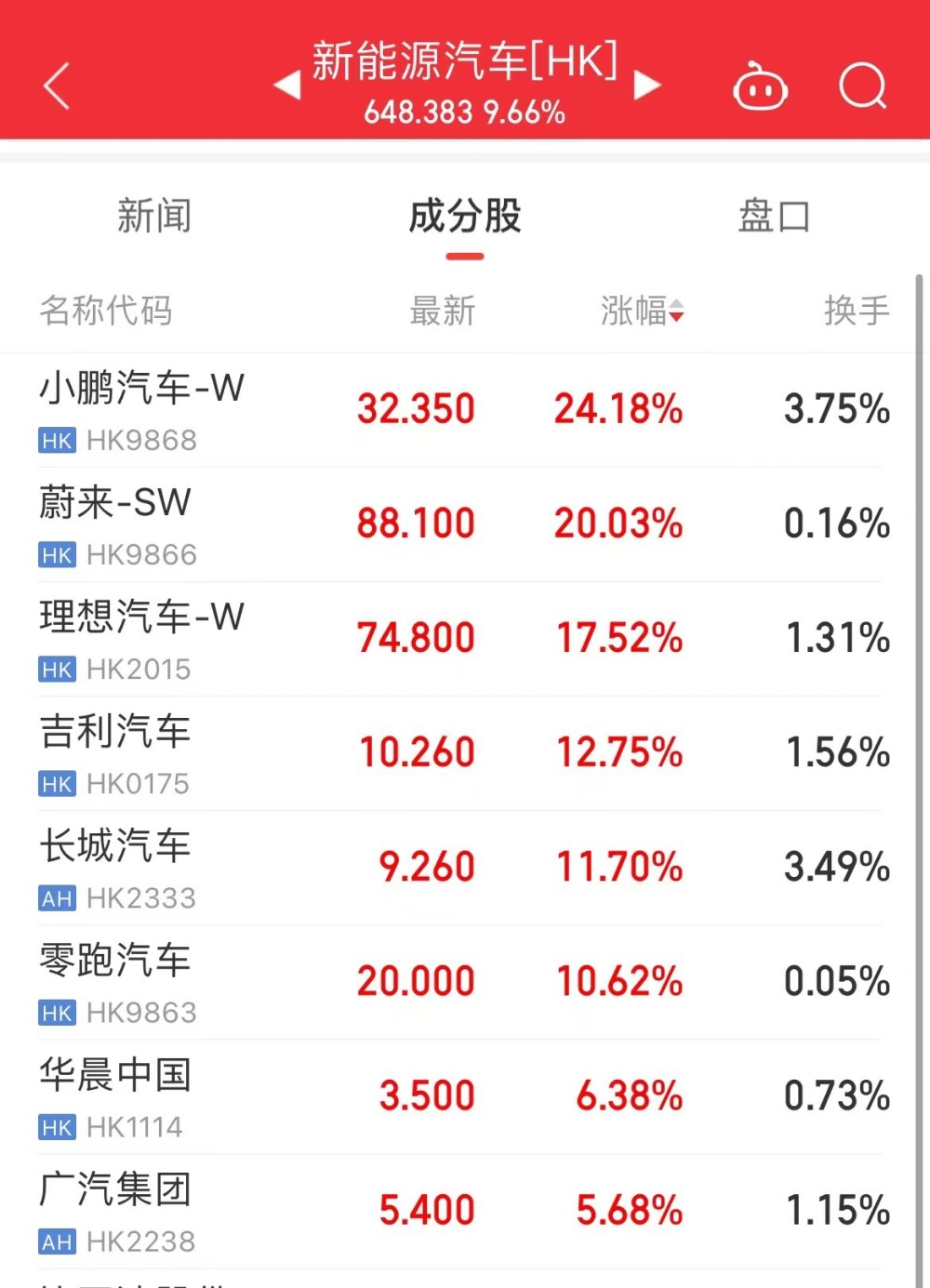 大奇迹周！恒生科技本周累涨15.63%创有史以来最大周涨幅酸菜蹄膀怎么做