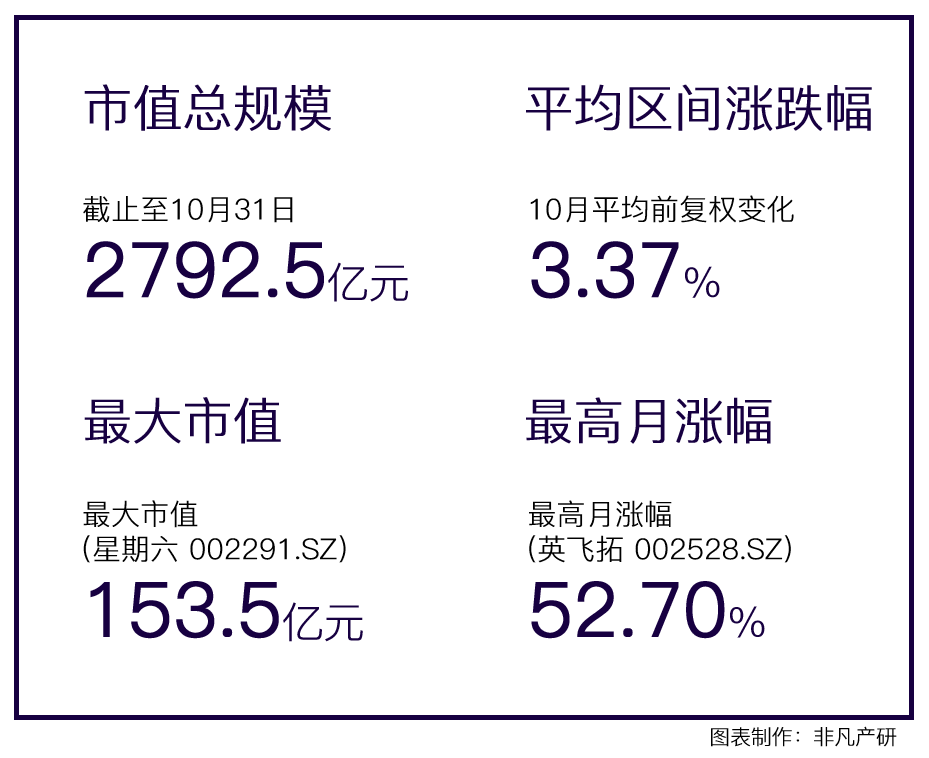 行业报告｜2022年10月中国营销科技行业月报 · 原文图片 2