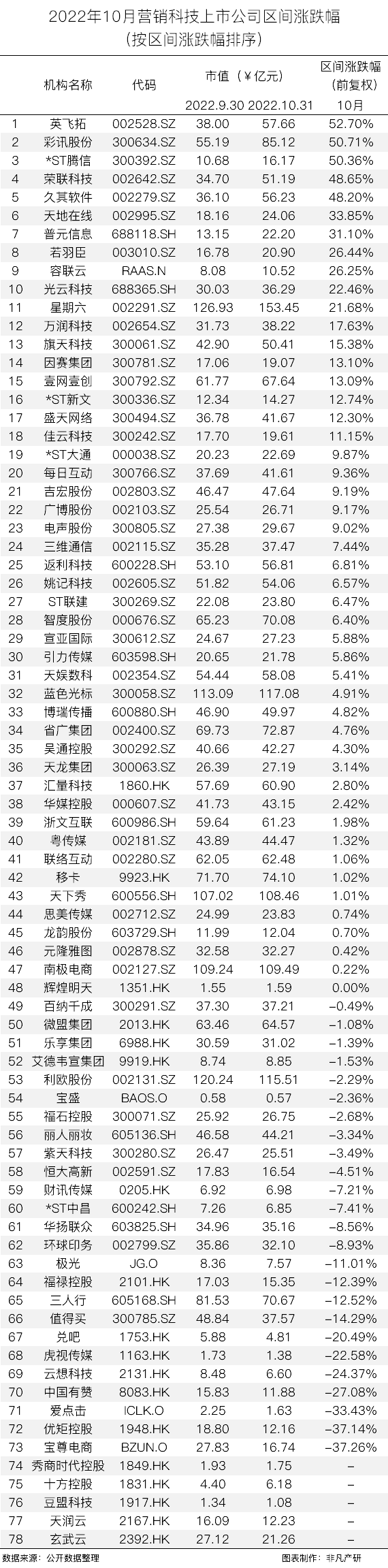 行业报告｜2022年10月中国营销科技行业月报 · 原文图片 3