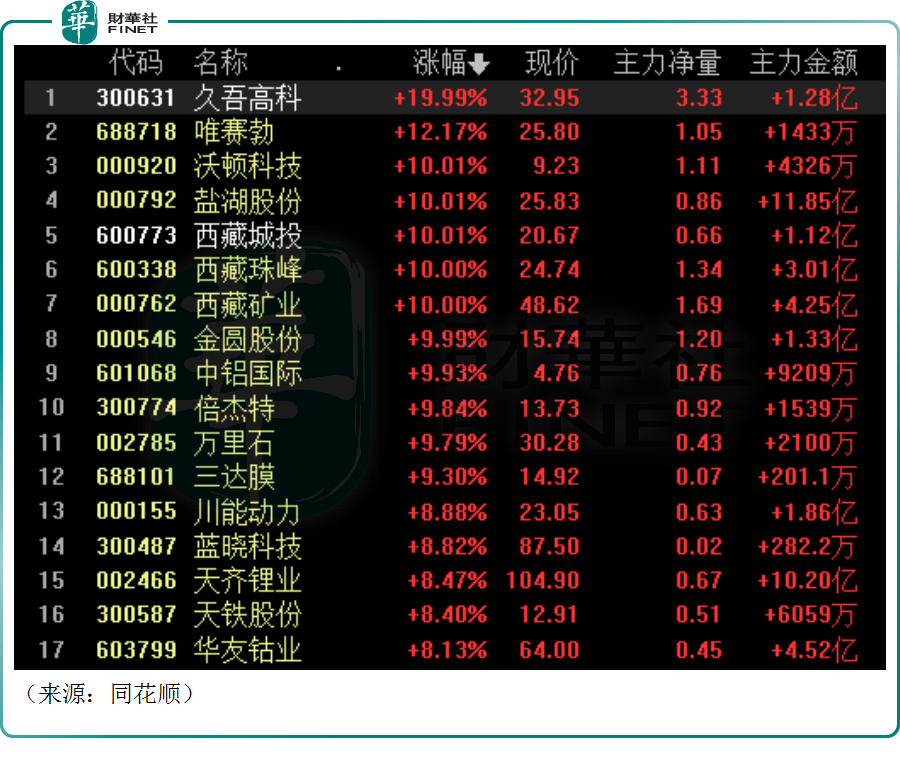 本赛季战至今日仅四队收获7个胜场骑士爵士大交易达成双赢效果墨墨背单词客服不回复