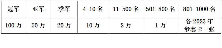 上海蓝湾公棚第二关352公里北京联队摘金两日归87.39％002399海普瑞