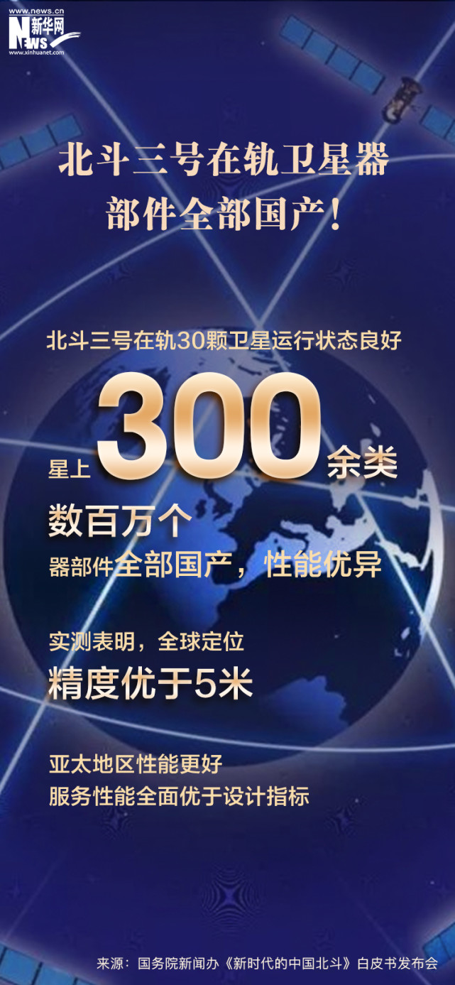 海报|新时代的中国北斗值得期待