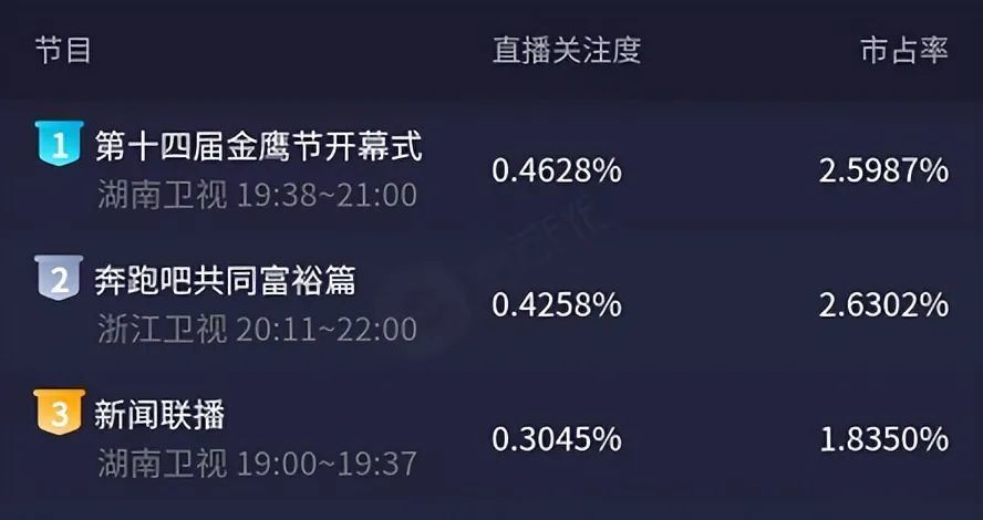 規(guī)劃綱要草案：加快數(shù)字化發(fā)展建設數(shù)字中國數(shù)字