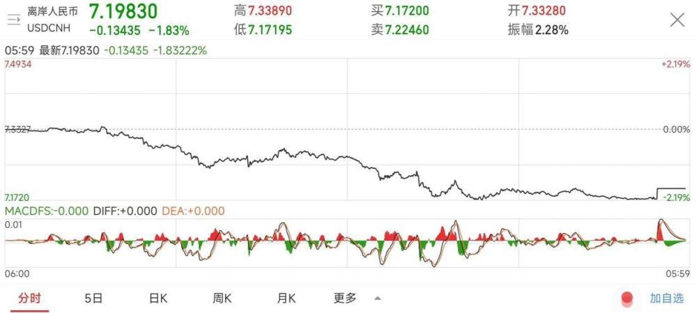 国家为什么要储备外汇_中国外汇储备最高_中国储备黄金