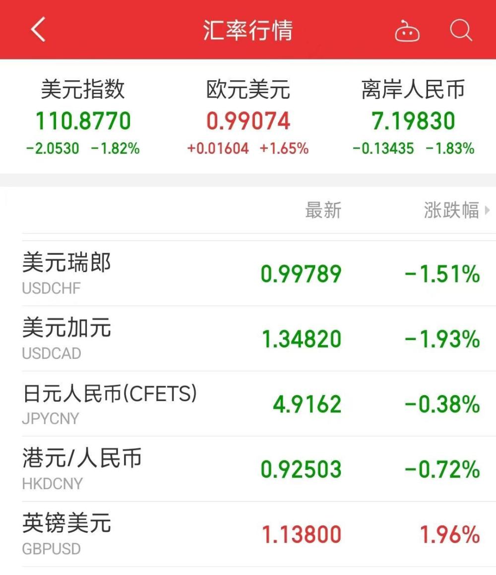 中国外汇储备最高_中国储备黄金_国家为什么要储备外汇