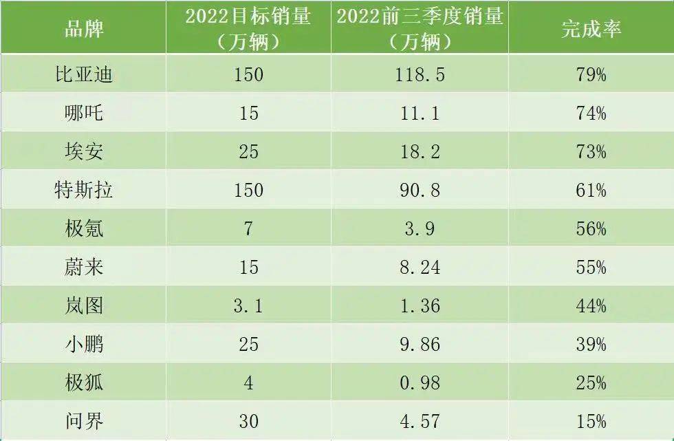 纯电未至，氢能源先行，丰田中国“搭错线”？