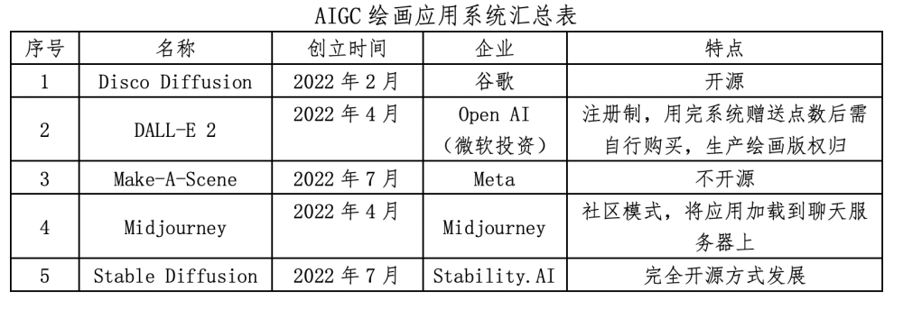 马斯克旋风式裁掉Twitter一半员工，到底发生了什么？600854春兰股份