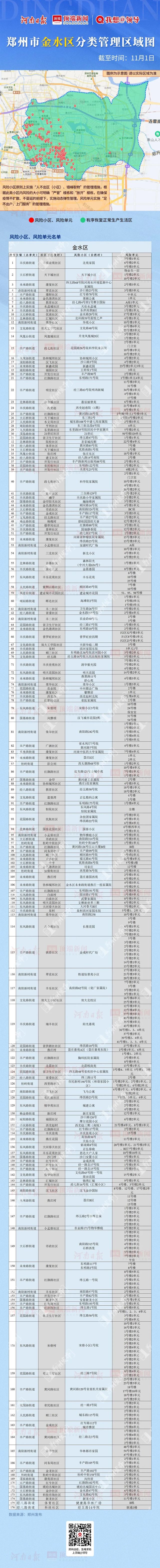 郑州中高风险区有调整,一组图看懂各区分类管理