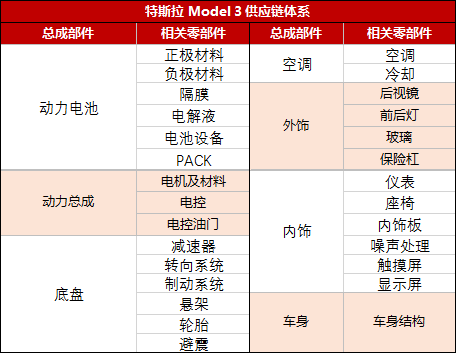 手机厂商造车，充满危机感的同时也充满了对新机遇的饥渴