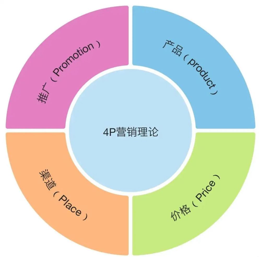 三者关系图图片