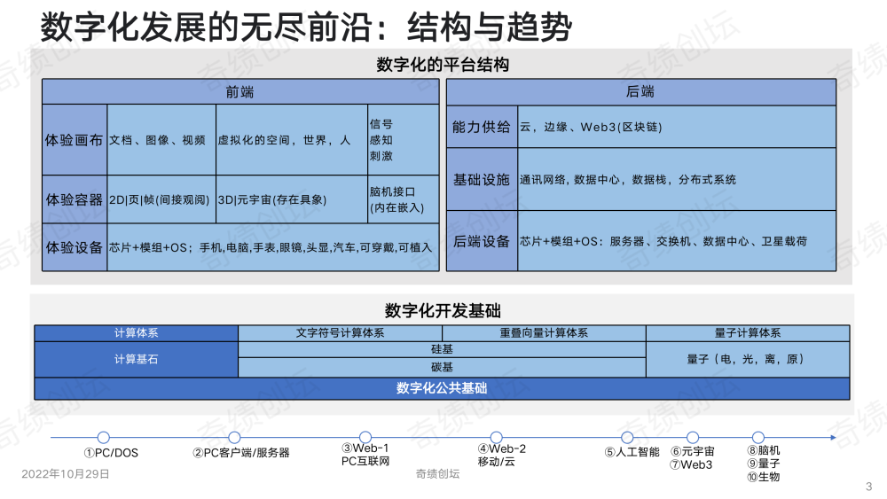 联发注册-App Store