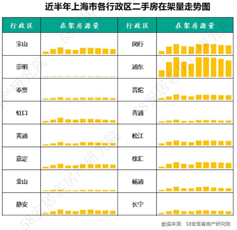 一线城市二手房市场10月报：利好政策下市场购房热度抬头原耽女孩壁纸