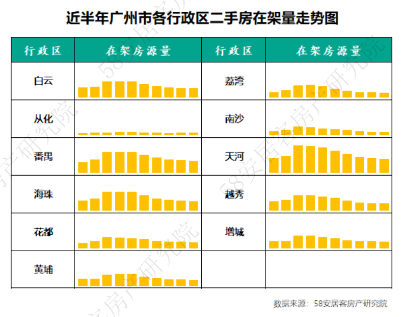 一线城市二手房市场10月报：利好政策下市场购房热度抬头原耽女孩壁纸