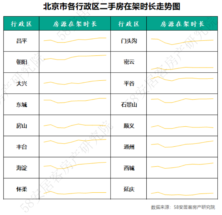 立冬不入冬？北方气温整体偏高，北京最高气温回升至17℃