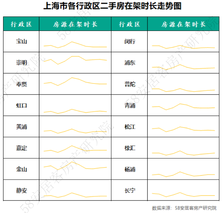 一线城市二手房市场10月报：利好政策下市场购房热度抬头原耽女孩壁纸