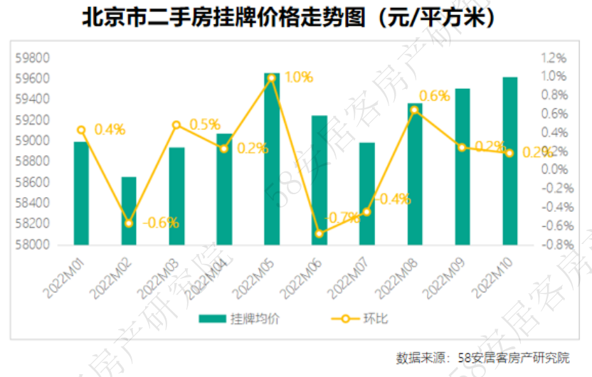 一线城市二手房市场10月报：利好政策下市场购房热度抬头原耽女孩壁纸