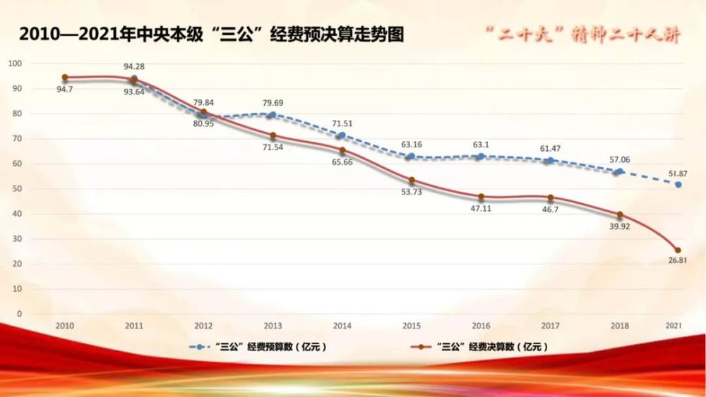 二十大精神二十人讲|自我革命—跳出历史周期率的第二个答案_腾讯