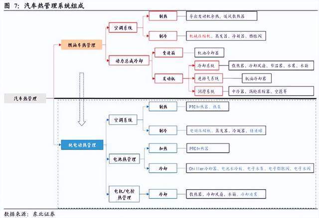 美的、格力、创维造车：野心很大，踩坑不少