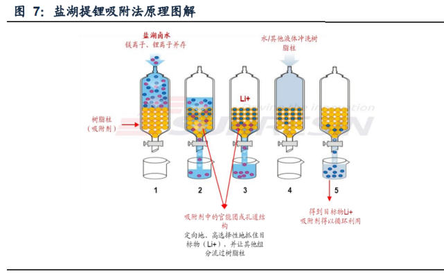 盐湖提锂原理图片